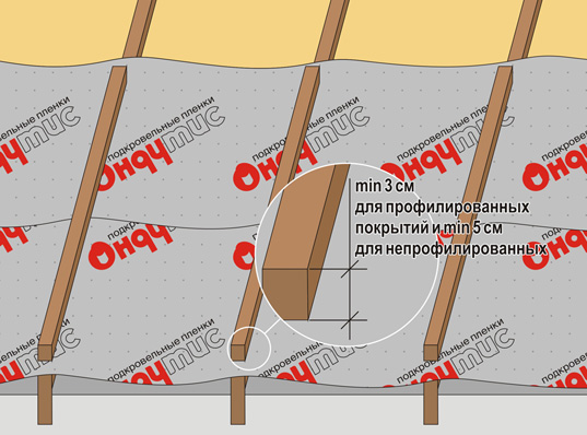 http://www.ondutis.ru/_img/montazh/step3_A120_100_RV_RS.jpg