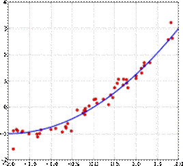 http://upload.wikimedia.org/wikipedia/commons/thumb/7/75/Linear_least_squares%282%29.svg/220px-Linear_least_squares%282%29.svg.png
