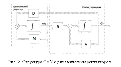 Подпись: