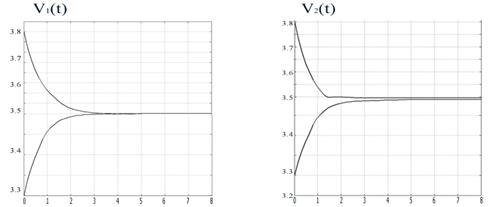 grafik