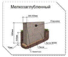 Ленточный мелко заглубленный