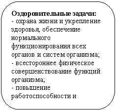 ����������� �������������: ��������������� ������:

- ������ ����� � ���������� ��������, ����������� ����������� �����������-����� ���� ������� � ������ ���������;

- ������������ ���������� ����������������� ������� ���������;

- ��������� ������������-����� � �����������

