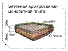 Плита армированная