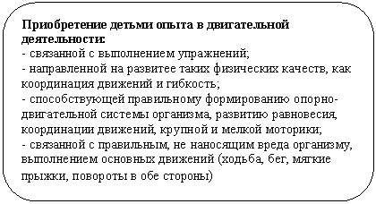 ����������� �������������: ������������ ������ ����� � ������������ ���-���������:

- ��������� � ����������� ����������;

- ������������ �� �������� ����� ���������� �������, ��� ����������� �������� � ��������;

- �������������� ����������� ������������ ������-������������ ������� ���������, �������� ����������, ����������� ��������, ������� � ������ ��������;

- ��������� � ����������, �� ��������� ����� ���������, ����������� �������� �������� (������, ���, ������ ������, �������� � ��� �������)

