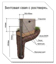 Винтовая свая с ростверком