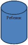 Блок-схема: магнитный диск: Ребенок