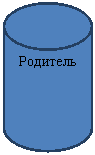 Блок-схема: магнитный диск: Родитель