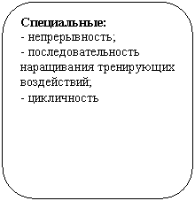 ����������� �������������: �����������:

- �������������;

- ������������������ ��-��������� ����������� �����������;

- �����������

