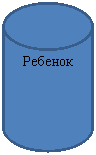 Блок-схема: магнитный диск: Ребенок