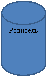 Блок-схема: магнитный диск: Родитель