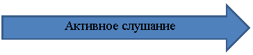 Стрелка вправо: Активное слушание