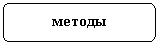 ����������� �������������: ������