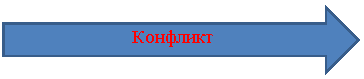 Стрелка вправо: Конфликт
Пр