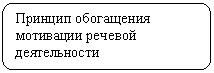 ����������� �������������: ������� ���������� ��-������� ������� �������-�����



