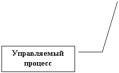 Выноска 3: Управляемый процесс