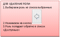 Подпись: ДЛЯ УДАЛЕНИЕ РОЛИ:
1.Выбираем роль из списка выбранные
2.Нажимаем на кнопку
3.Роль попадает обратно в список «Доступные»