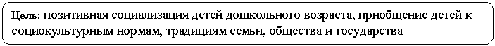 Скругленный прямоугольник: Цель: позитивная социализация детей дошкольного возраста, приобщение детей к социокультурным нормам, традициям семьи, общества и государства