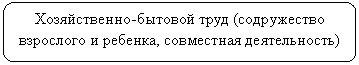 Скругленный прямоугольник: Хозяйственно-бытовой труд (содружество взрослого и ребенка, совместная деятельность)