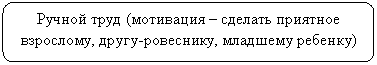 Скругленный прямоугольник: Ручной труд (мотивация – сделать приятное взрослому, другу-ровеснику, младшему ребенку)