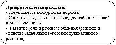 Скругленный прямоугольник: Приоритетные направления:
- Логопедическая коррекция дефекта.
- Социальная адаптация с последующей интеграцией в массовую школу.
- Развитие речи и речевого общения (решение в единстве задач языкового и коммуникативного раз-вития)