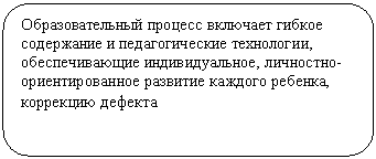 Скругленный прямоугольник: Образовательный процесс включает гибкое со-держание и педагогические технологии, обеспечивающие индивидуальное, личностно-ориентированное развитие каждого ребенка, коррекцию дефекта