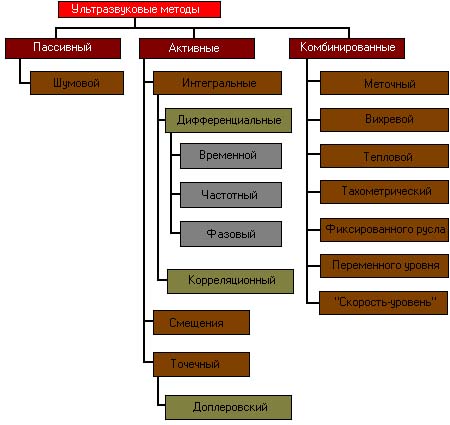 http://www.irvis.nm.ru/articles/images/methods.jpg