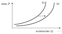 http://soc.reshuege.ru/get_file?id=3001