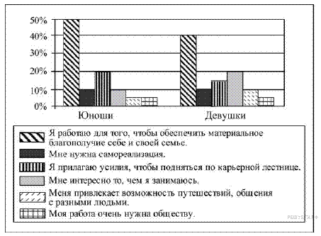 http://soc.reshuege.ru/get_file?id=20010