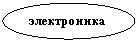 ����: �����������