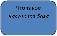 ����������� �������������: ��� ����� 

��������� ����

