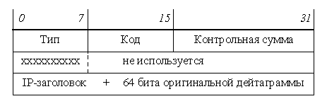 icmp3_header