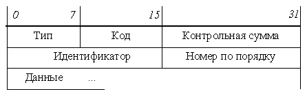icmp0_header