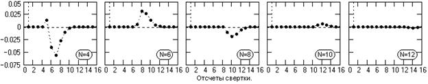 D07-07