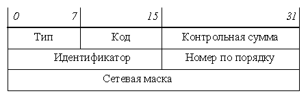 icmp17_header