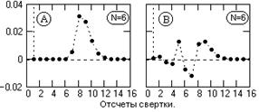 D07-08
