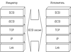 iscsi-stack