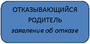 ����������� �������������: �������������� ��������

��������� �� ������

