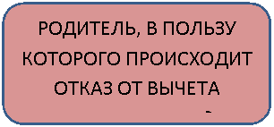 Скругленный прямоугольник: РОДИТЕЛЬ, В ПОЛЬЗУ КОТОРОГО ПРОИСХОДИТ ОТКАЗ ОТ ВЫЧЕТА
заявление о пред. вычета в двойном размере
