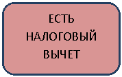 ����������� �������������: ���� ��������� �����