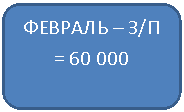 ����������� �������������: ������� � �/� = 60 000