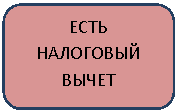 ����������� �������������: ���� ��������� �����
