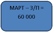 ����������� �������������: ���� � �/� = 

60 000

