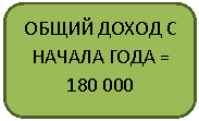 ����������� �������������: ����� ����� � ������ ���� =

180 000

