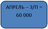 ����������� �������������: ������ � �/� = 

60 000

