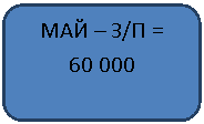 ����������� �������������: ��� � �/� = 

60 000

