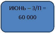 ����������� �������������: ���� � �/� = 

60 000

