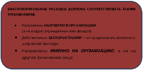 ����������� �������������: ����������������� ������� ������ ��������������� ����� �����������:

� ���������� �������� � �����������

(� �� � ����� ����������� ��� ������)

� ������������� ������������� � �� ������������ ���������� ��������� ������ 

� ���������� ������ �� �����������, � �� �� ������ ���������� ����

