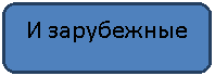 ����������� �������������: � ����������