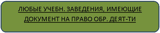 ����������� �������������: ����� �����. ���������, ������� �������� �� ����� ���. ����-�� 