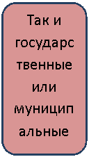 ����������� �������������: ��� � ��������������� ��� �������������